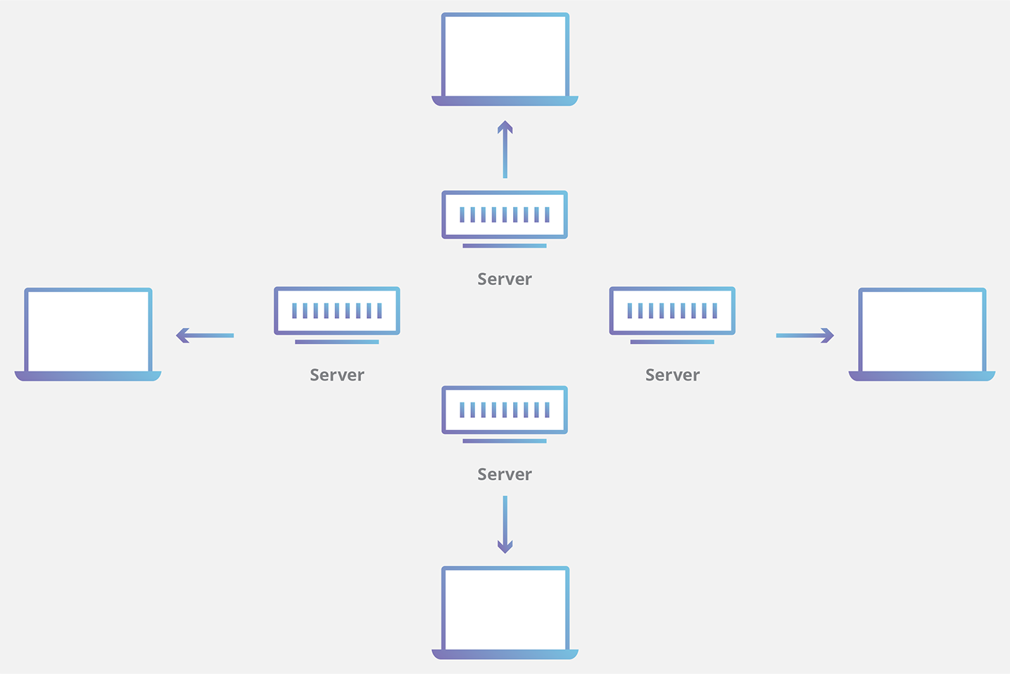 Solicitação com armazenamento em cache da CDN