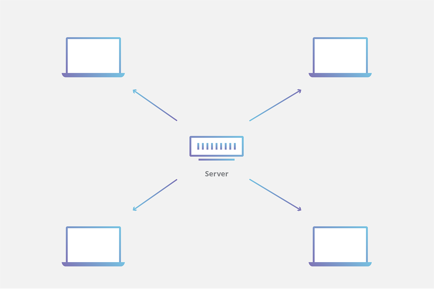 Solicitação sem armazenamento em cache da CDN