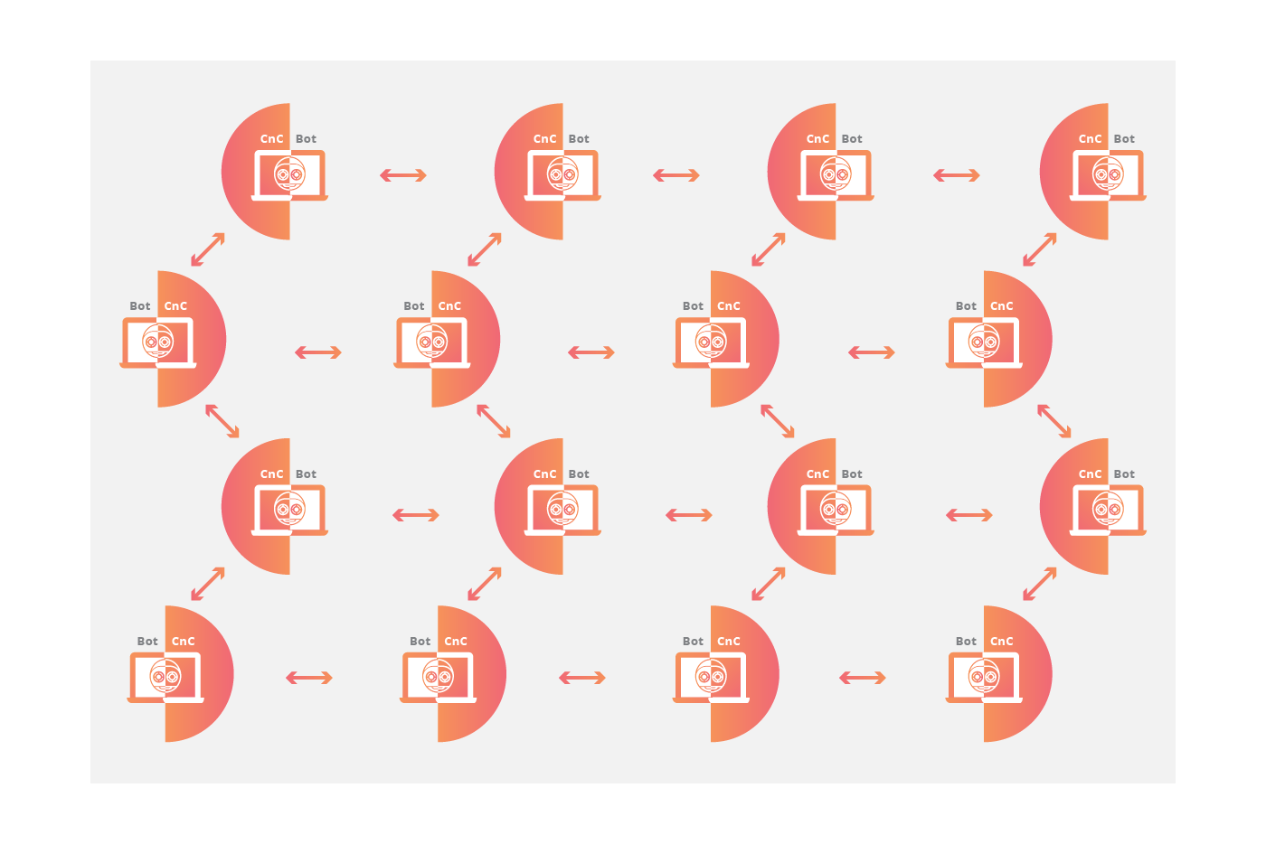 Animation einer Peer-to-Peer-Netzwerktopologie
