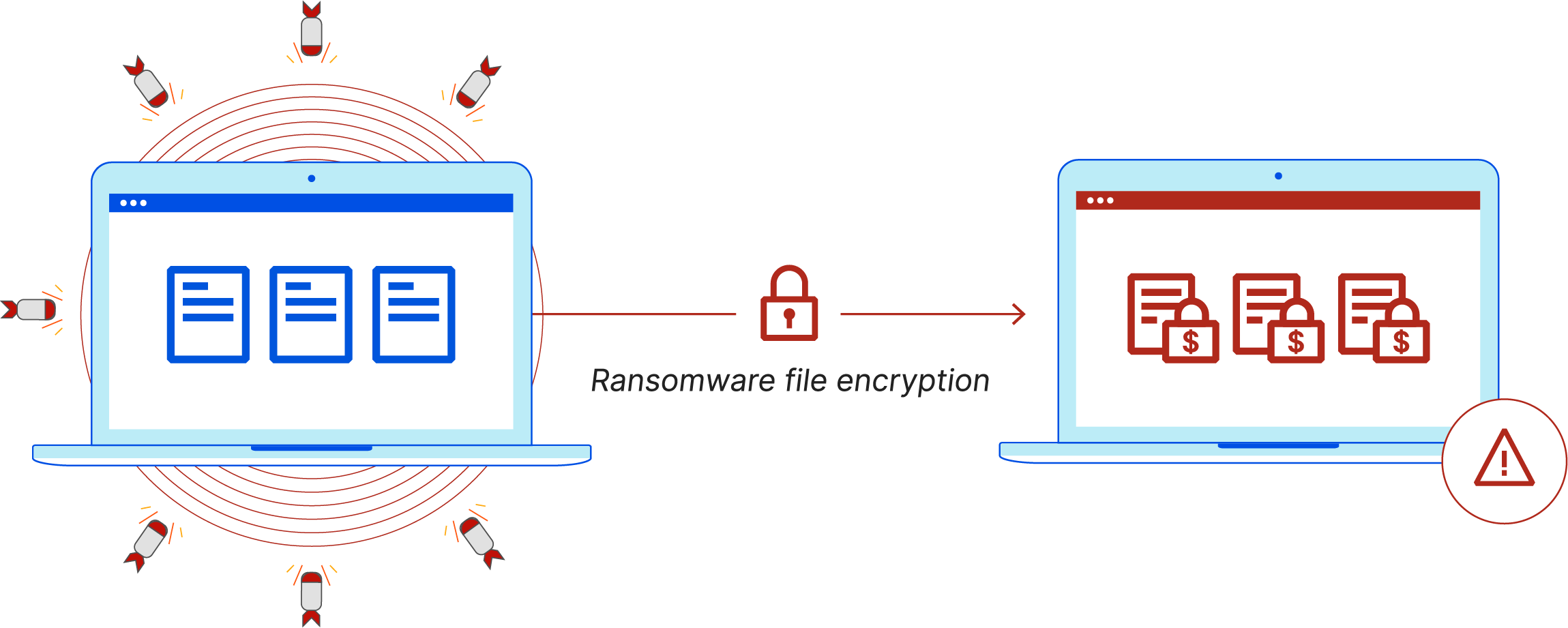 O que é ransomware? - O ransomware infecta um computador e criptografa arquivos